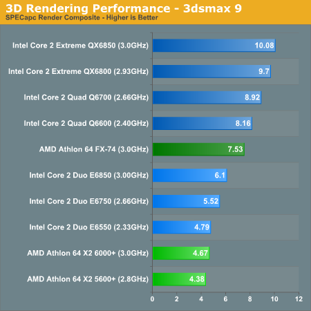3D Rendering Performance - 3dsmax 9